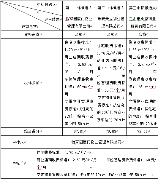 中標候選人及其投標文件.png